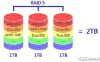 服务器RAID-5数据恢复解决方案